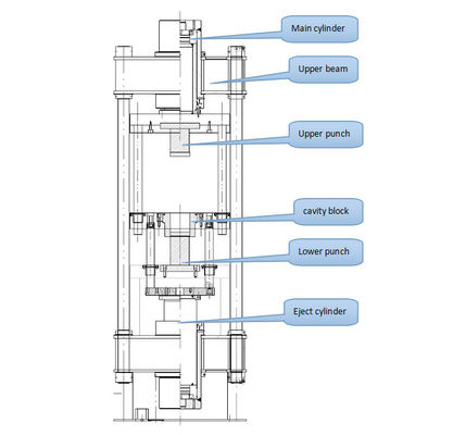 PLC Metal Powder Forming Hidrolik Press Metalurgi Bubuk Hidrolik Press 500Ton